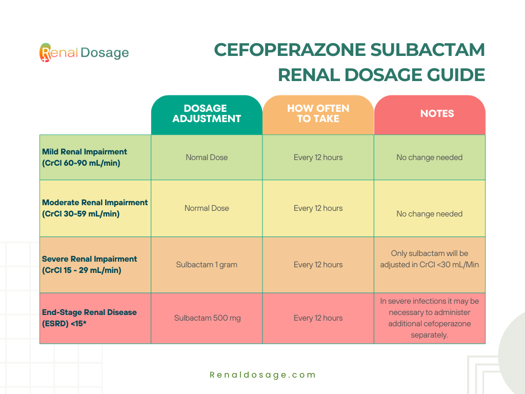 Cefoperazone Sulbactam